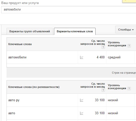 адвордс